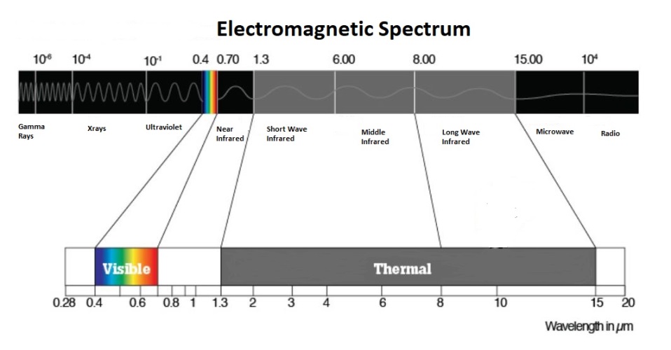 Thermal-Radiation-On-The-Electromagnetic-Spectrum.jpg