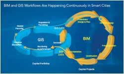 Интеграция GIS и BIM обязательное условие для современного проектирования инфраструктуры