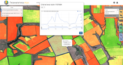 Приглашаем  на вебинар «Геоаналитика.Агро - сервис получения оперативной информации для сельского хозяйства»