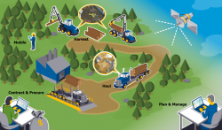 Trimble расширяет линейку продуктов для решения задач в лесной отрасли