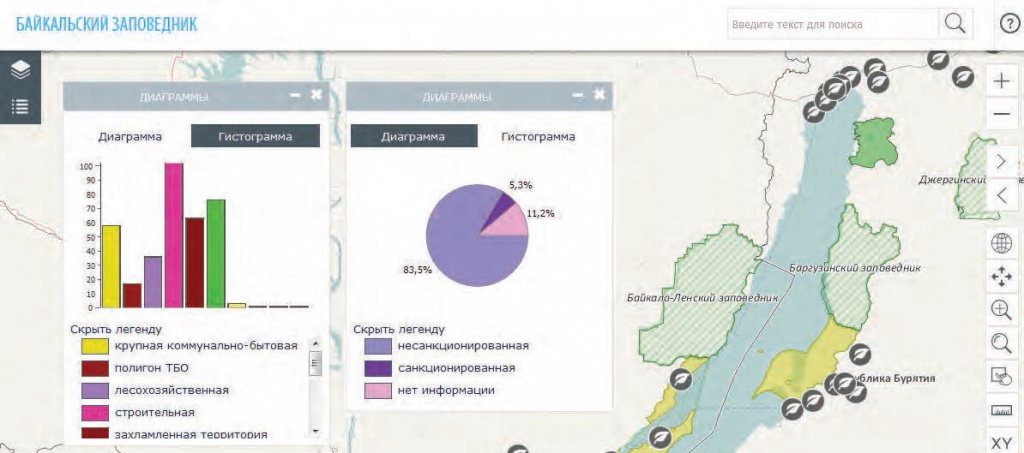 средняя температура байкала. байкал график. уровень байкала. байкал график. озера байкал статистика.