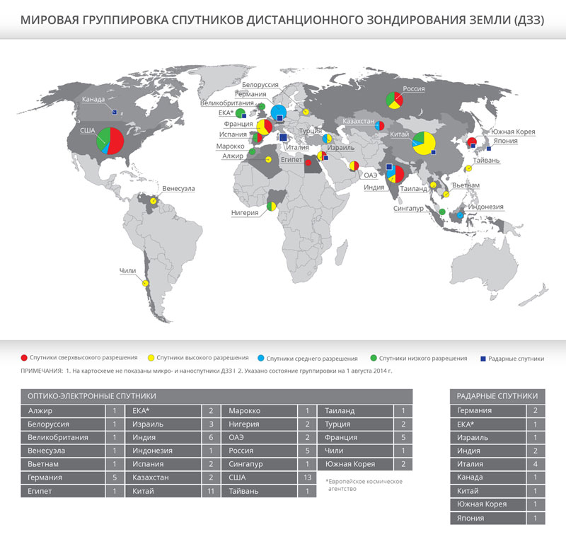 Мировая группировка спутников дистанционного зондирования Земли (ДЗЗ)
